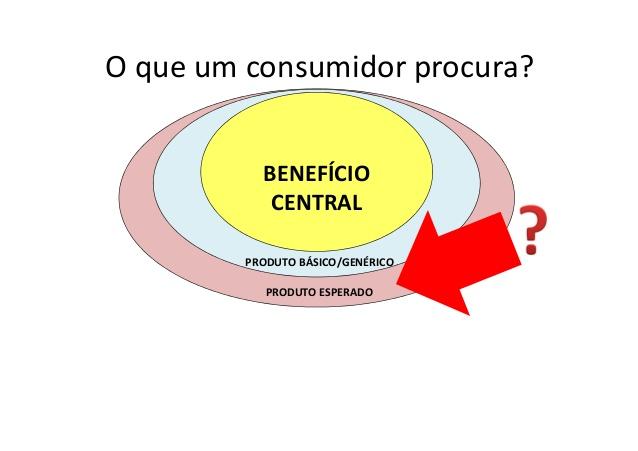 Como Ser Um Especialista em Clientes e Produtos no E-commerce!